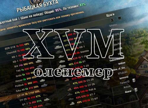 Оленемер - XVM 1.24.1.0