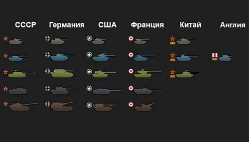 Комфортные иконки танков для World of Tanks 1.24.1.0 от xobotyi