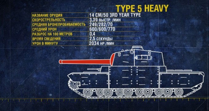 Орудие для "Type 5 Heavy"