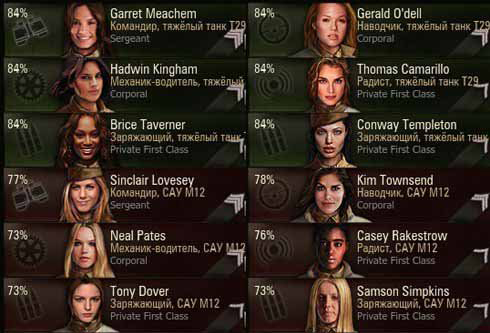 Иконки женского экипажа для World of Tanks 0.9.16