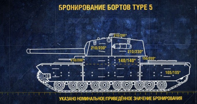 Детальная схема бортового бронирования Type 5 Heavy