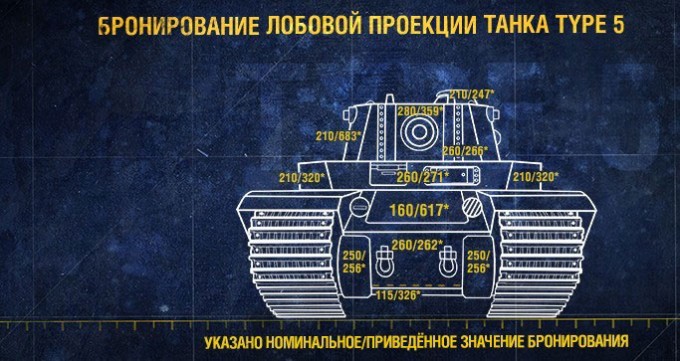 Показатели лобового бронирования танка Type 5 Heavy