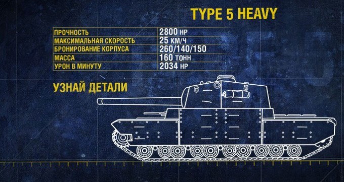 Общие характеристики Type 5 Heavy