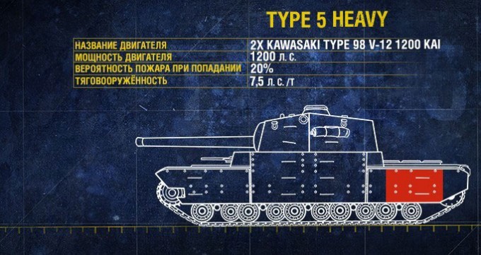 Расположение и характеристики двигателя Type 5 Heavy