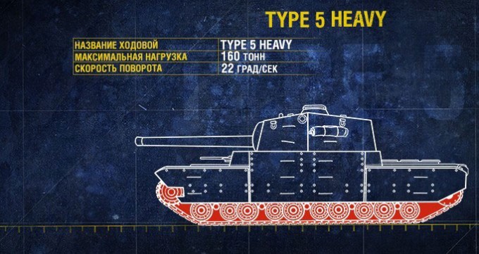 Расположение и характеристики шасси Type 5 Heavy