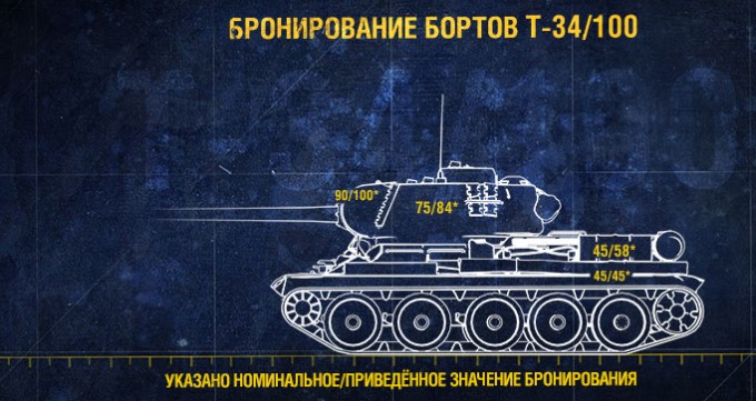 Детальная схема бортового бронирования Konstrukta T-34/100