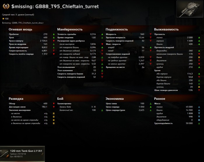 Игровые характеристики Т95 / Chieftain