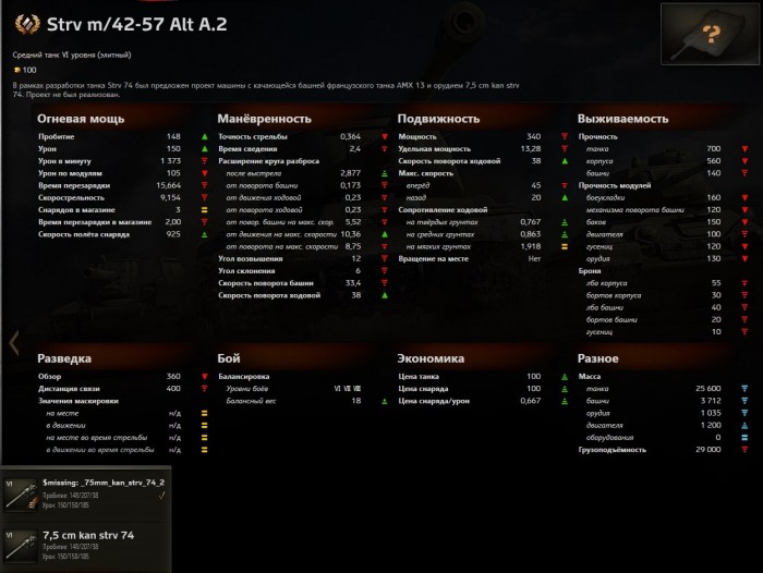 Игровые ТТХ Strv m/42-57 Alt A.2