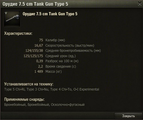 Краткие характеристики орудия 75-мм Тип 5