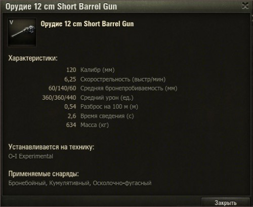 Характеристики орудия 12-см Short Barrel Gun