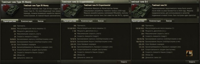 Сравнение кратких характеристик близлежащих к O-I Experimental танков